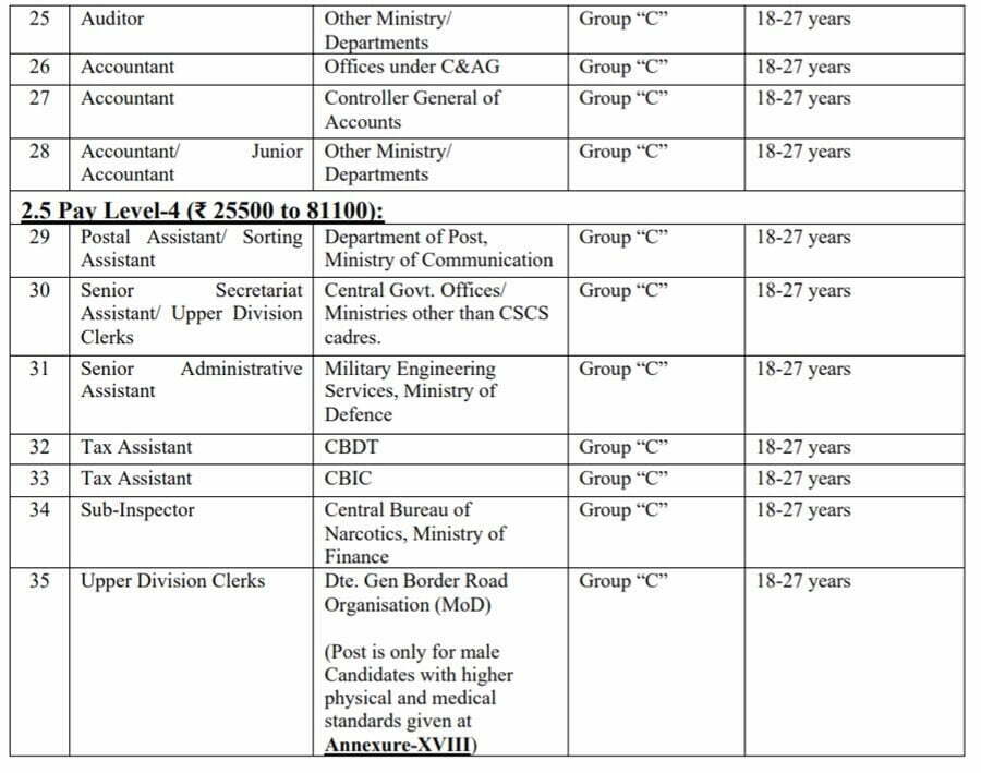 SSC CGL 2022 Recruitment Online Apply New Best Link Here - SSC CGL Recruitment 2022 Online Form Apply, Full Process, Documents, Last Date, Exam Date